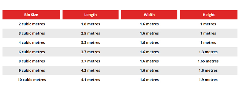 skip bin sizes