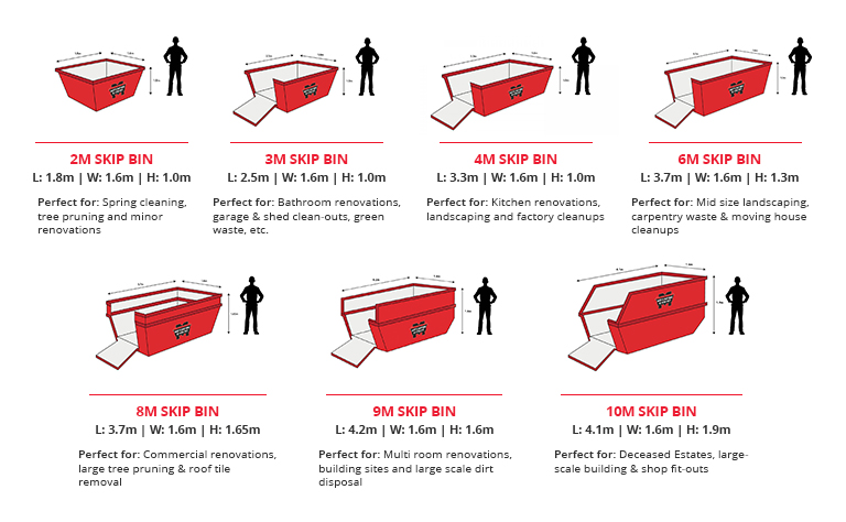 Skip bin sizes