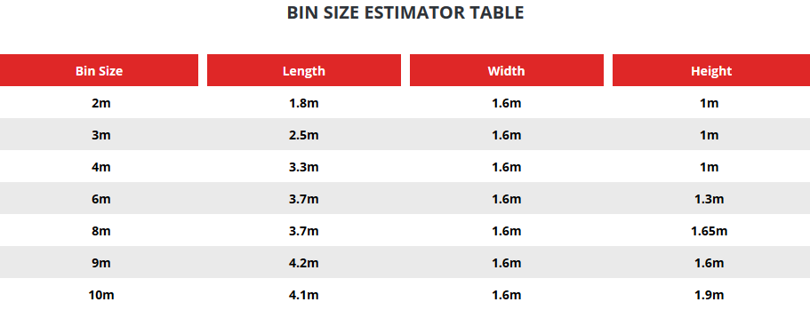 Bin size estimator table