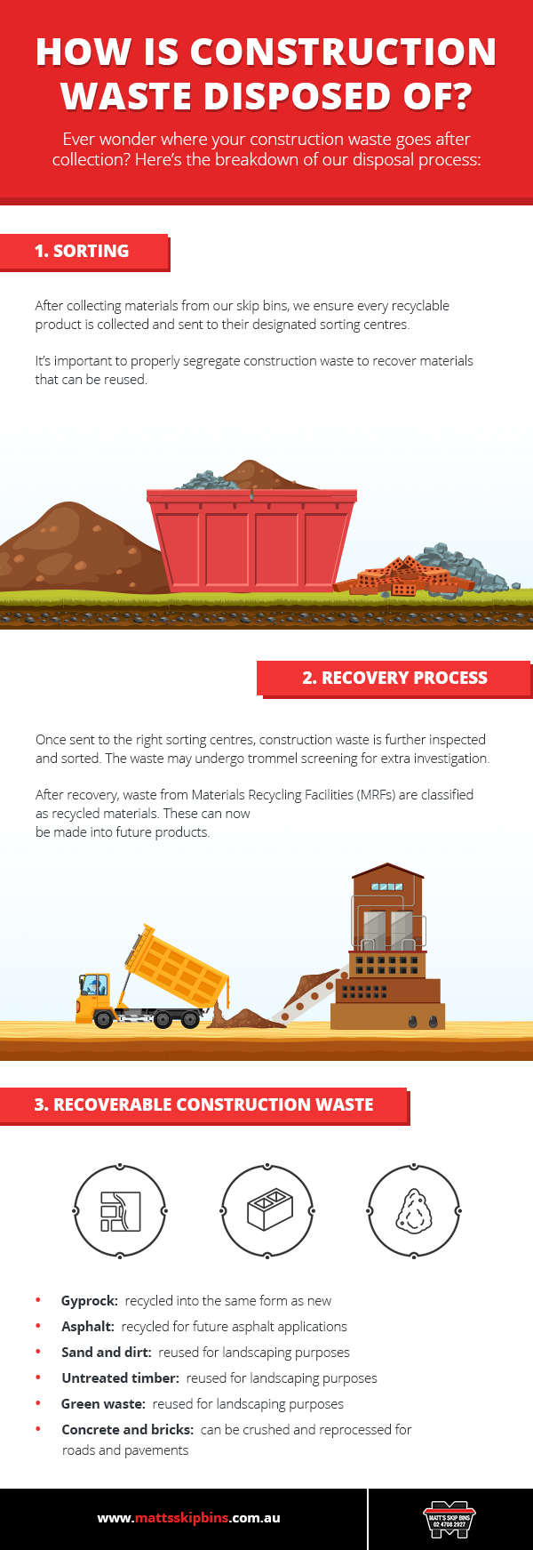 How is construction waste disposed of? Matt's Skip Bins