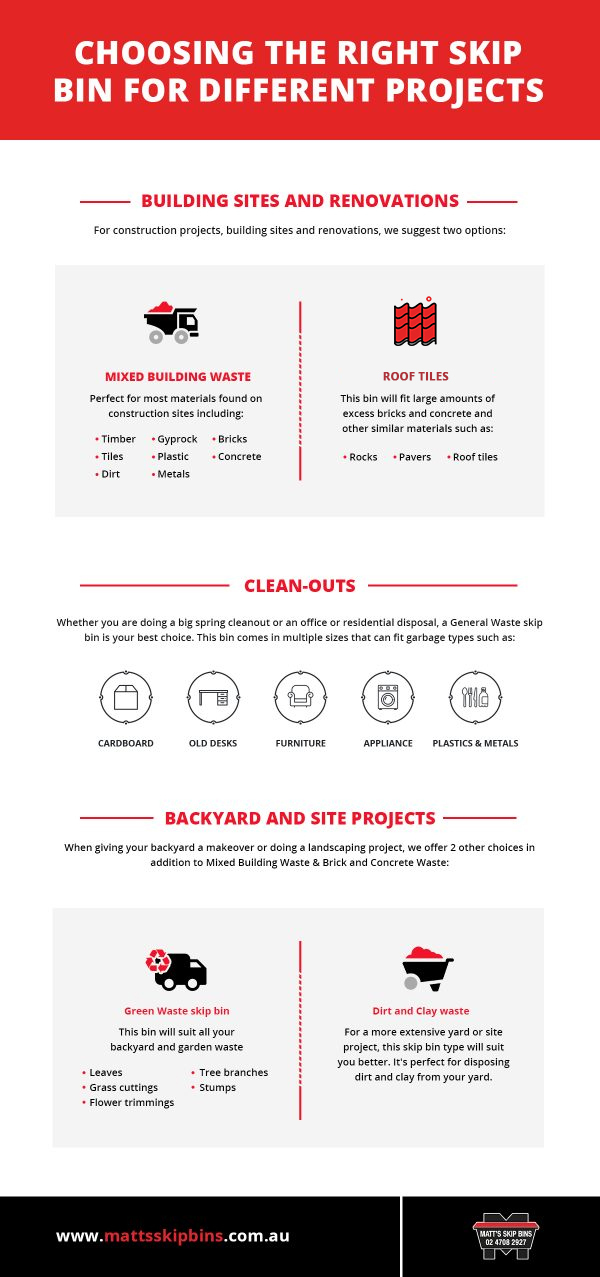 skip bin waste type infographic