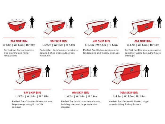 Efficient Waste Management Solutions | Matt's Skip Bins